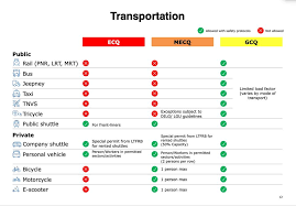In areas under gcq and mgcq, regular citizens are freer to move around. Manila Shopper Confused Over Ecq Mecq Gcq Or Mgcq You Re Not Alone