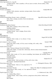 Image result for Psilotrichum scleranthum