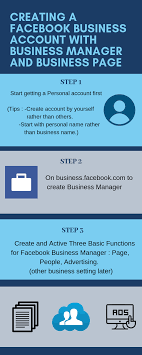 Add an ad account in business manager. Starter Guide To Create A Facebook Business Account And Page With Business Manager By William Huang Medium