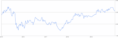 Out now our 2021 q2 crypto report is fresh off the press! 950 Malaysian Ringgit To Swedish Krona 950 Myr To Sek