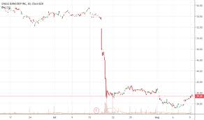 Egbn Stock Price And Chart Nasdaq Egbn Tradingview