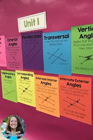 Pin On 8th Grade Math Anchor Charts