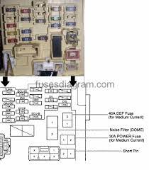 Fuse panel which fuse on the fuse panel is for the automatic seat. 1998 Toyota Corolla Fuse Box Diagram Var Wiring Diagram Ball Clearance Ball Clearance Europe Carpooling It