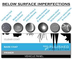 Clay entire vehicle to remove all remaining surface contaminants. Paint Correction Paint Correction Near Me Orange County Anaheimpolished Protection Paint Correction Ceramic Pro Xpel 3m