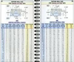 Tap Drill Size Chart Drills In 1 64 0 0156 Increments And