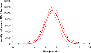 Durigon, edison luiz, universidade de são paulo, brasil. Modelling An Optimum Vaccination Strategy Against Zika Virus For Outbreak Use Epidemiology Infection Cambridge Core