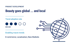 There are trends in business, fashion, lifestyles, languages and education. 14 Trends Changing The Face Of The Beauty Industry In 2021 Cb Insights Research