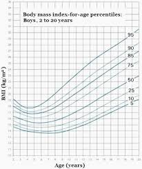 Infant Weight Chart Calculator Infant Growth Chart