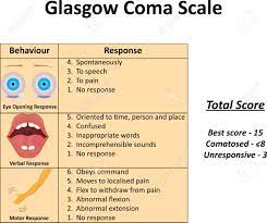 The glasgow coma scale (gcs) is a neurological scale which aims to give a reliable and objective way of recording the state of a person's consciousness the scale was published in 1974 by graham teasdale and bryan j. Glasgow Coma Scale Stock Photo Picture And Royalty Free Image Image 44288900