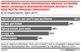 Plays in video player (option to skip after 5 seconds). Mobile In Game Advertising Insider Intelligence Trends Forecasts Statistics