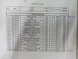 Kementerian perdagangan dalam negeri koperasi dan kepenggunaan (kpdnkk) menyenaraikan 13 jenis barangan kawalan di bawah skim kawalan harga musim perayaan tahun baharu cina 2017 bagi membendung peniaga daripada menaikkan harga barangan itu melebihi harga siling ditetapkan. Senarai Stok Tayar Yg Ada Utk Dijual Aircond Tayar Abi ÙÙŠØ³Ø¨ÙˆÙƒ
