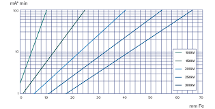 jme yxlon smart evo 300p