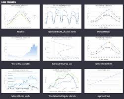 Making A Highcharts Js Chart From Scratch Data Journalism