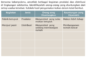 Sikap pelaku usaha terhadap pesaingnya. Kunci Jawaban Tema 8 Kelas 5 Sd Dan Mi Halaman 116 117 118 Dan 119 Lingkungan Sahabat Kita Subtema 3 Portal Probolinggo