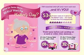 Check spelling or type a new query. Mother S Day Gifts Infographics Visual Ly