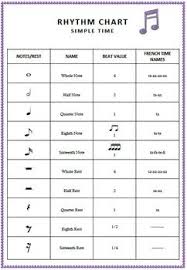 Music Rhythm Charts Free Download Music Theory Teaching