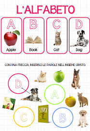 Con questo gioco di memoria di alfabeto vostro bambino migliorerà la sua memoria. Apple Banana Cat Inglese Per Bambini Da Una Insegnante Di Ripetizioni All Altra Pagina 2