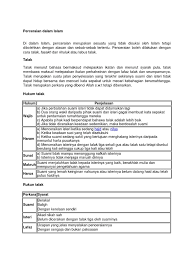 0 ratings0% found this document useful (0 votes). Bersetubuh Selepas Talak