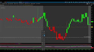 Idk if it will help or not just sharing an idea because as i said i do not really trade counter trend often like this anymore. The Cam Indicator For Trends And Countertrends Thinkorswim Tradingview Or Mt4 Jeff Monahan
