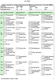 Children Developmental Milestones Chart Autism Material