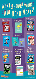 Which Book Should Your Kid Read Next Kids Reading Books For Tweens Reading