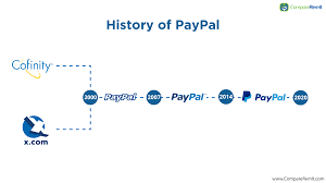 Linking your debit and credit card to your paypal account can save you time when shopping online. Paypal Review 2020 Payment Services And Fees