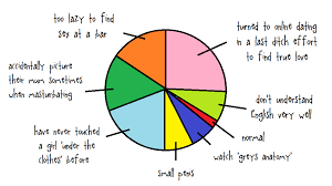 dating an aquarius pie chart dating a leo pie chart