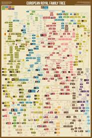 European Royal Family Tree West European Royal Family