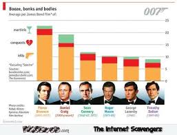 james bond caparison chart pmslweb