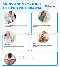 Image result for Drug Withdrawal