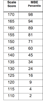 Mbe Conversion Chart Dave Hall