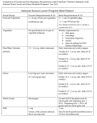 Disclosed A Balanced Diet Chart For Teenagers Diet Chart For