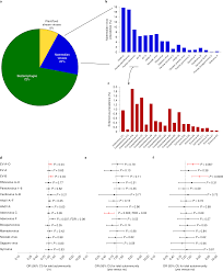 prospective virome analyses in young children at increased