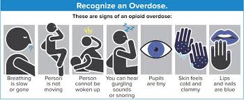 Image result for Opioid Overdose