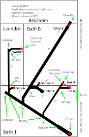 The vent serves a number of important functions. Is My Design For This Drain Waste Vent System Acceptable Home Improvement Stack Exchange