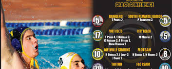 Women's Premier League Round 3 Wrap