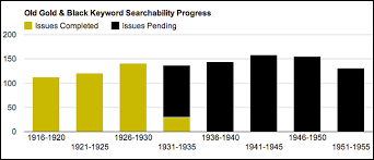 Check spelling or type a new query. The Old Gold And Black Now Keyword Searchable Zsr Library