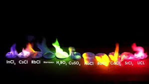 The whole spectrum), we obtain a pink. Fire Ion Reaction Color Chart 9gag