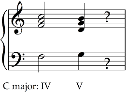 Plagal cadences, which are sometimes known as 'amen cadences', are also the equivalent of a musical full stop. Cadences In Music Beyond The Harmonic Formulas School Of Composition
