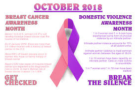 Overall, male breast cancer shares risk factors associated with female breast cancers, especially high estrogen levels. Be Aware Of Breast Cancer Domestic Violence Dover Air Force Base Display