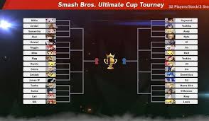 Read on for some hilarious trivia questions that will make your brain and your funny bone work overtime. Only True Super Smash Bros Fans Can Pass This Trivia Quiz