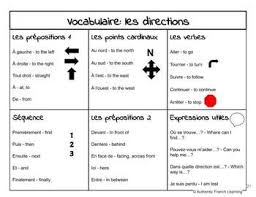 French Directions Vocabulary Page By Authentic French Learning Teachers Pay Teachers Core French Teaching French French Lessons