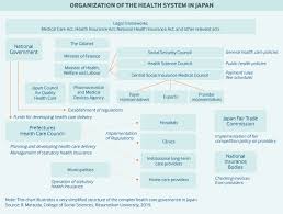 When you tell us about your private health insurance, it will help your provider to be paid quickly and accurately. Japan Commonwealth Fund