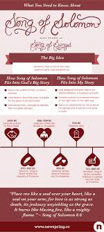 Now for the good stuff… Everything You Need To Know About Song Of Solomon Articles Newspring Church