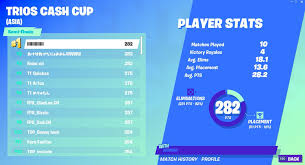 Kicking things off, we want to acknowledge the state we launched the trios cup this past weekend. World Cup Fortnite Leaderboards Fn Tracker Free V Bucks Battle Pass