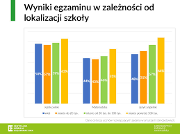 Egzamin ósmoklasisty z matematyki to drugi test w ramach tegorocznego maratonu egzaminacyjnego uczniów ostatnich klas egzamin ósmoklasisty 2021. Cke Wyniki Egzaminu Osmoklasisty 2020 Jak Sprawdzic Tvn24