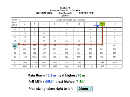 Gas Fitting Line Sizing Ppt Download