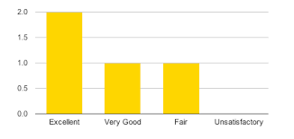 google charts visualization column chart axis formatting and