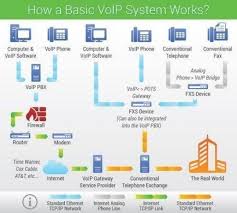 What Is Voip Voipreview