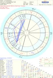 celebrity ian mcshane sidereal astrology chart reading